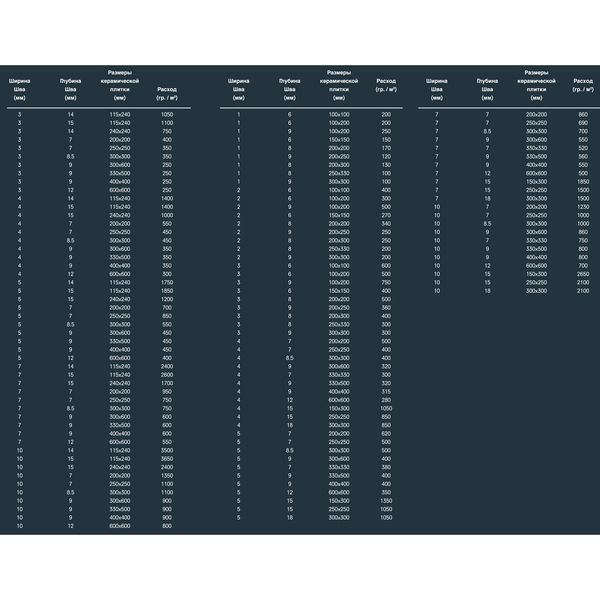 Вологостійка фуга для швів Kalekim Fugapool 2900 (20 кг) | Palau Premium 🟦 Все для будівництва та експлуатації басейнів 🏊🌊