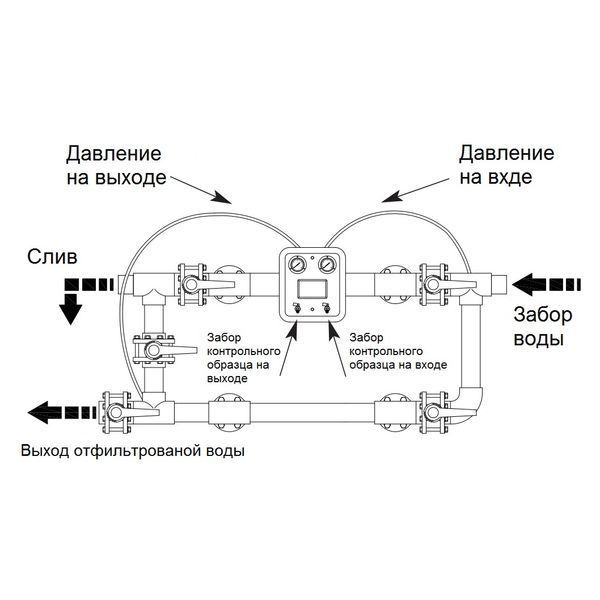 Манометр здвоєний Hayward MP25.B (210350025000) | Palau Premium 🟦 Все для будівництва та експлуатації басейнів 🏊🌊