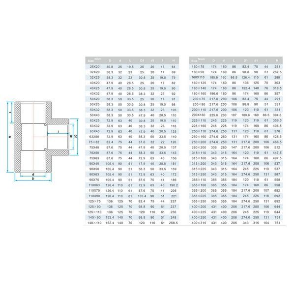 Тройник ПВХ Era UST0275x63 редукционный, d75х63 мм | Palau Premium 🟦 Все для будівництва та експлуатації басейнів 🏊🌊