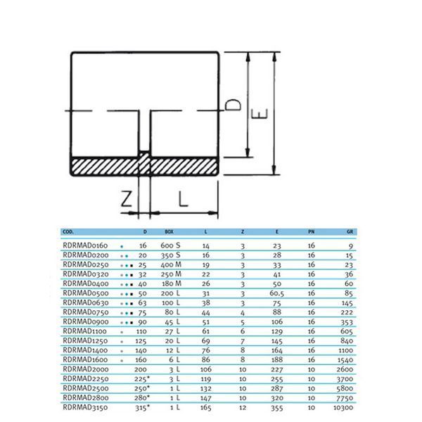 Муфта ПВХ Effast RDRMAD0200 з'єднувальна, d20 мм 5437 фото