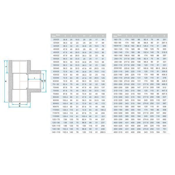 Тройник ПВХ Era UST0263х32 редукционный, d63х32 мм | Palau Premium 🟦 Все для будівництва та експлуатації басейнів 🏊🌊
